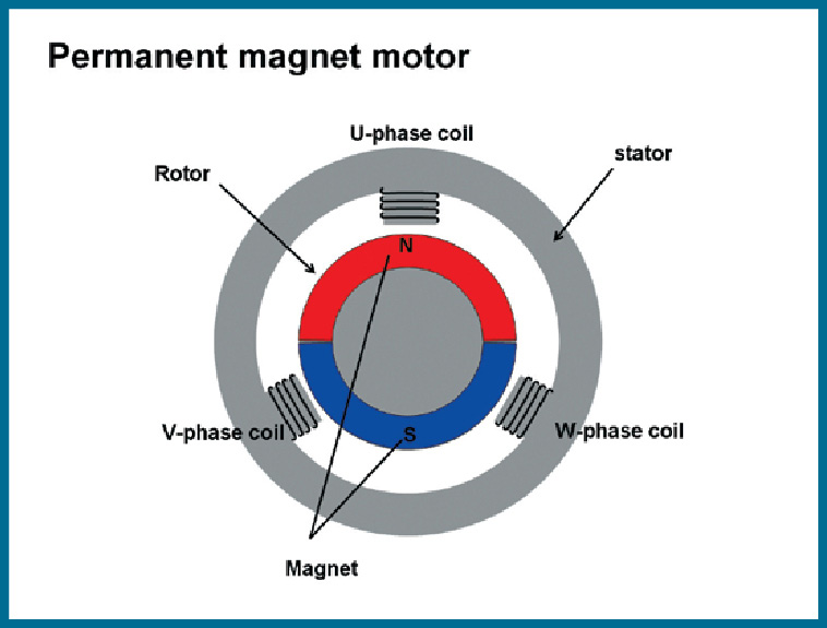 EV_Motor_Magnet_Diagra_opt.jpeg