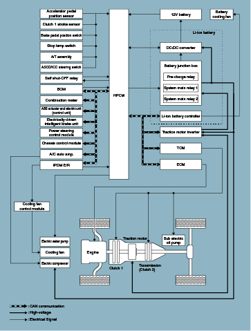 Mechanical_HEV_HPCM_Components.png