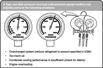 R134a High Side Low Side Pressure Chart