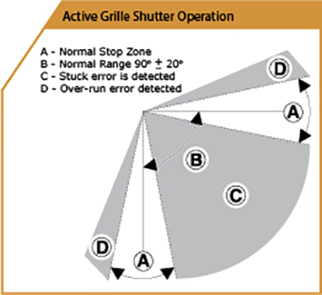 Grille_Operation.jpg