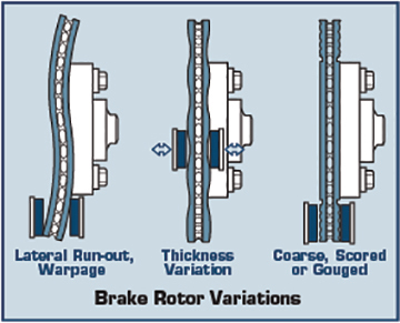 Brakes_Rotor_Variation.jpg