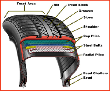 Tires_Tire_Construction.jpg