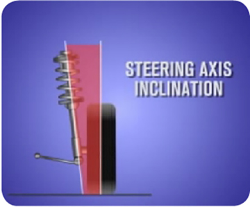 Alignment_Steering_Axis_Inclination.jpg