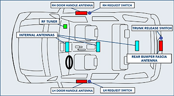 Nissan Murano Bcm Wiring Diagram - Wiring Diagram